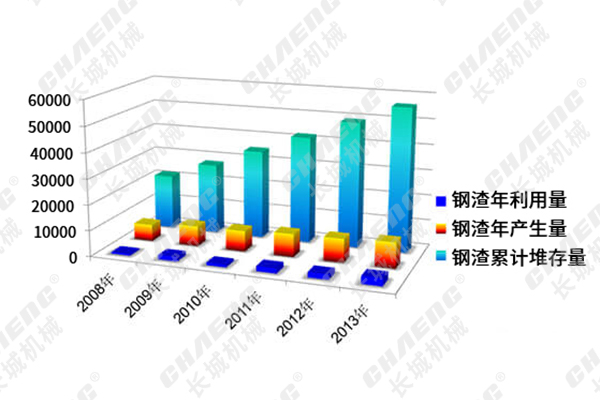 鋼渣立磨機數(shù)據(jù)