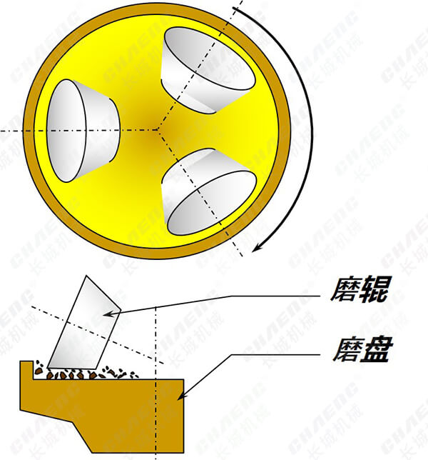 立磨機運轉(zhuǎn)