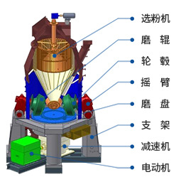 立磨機(jī)簡(jiǎn)圖