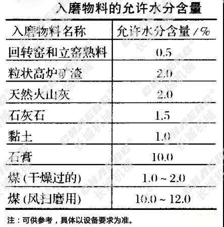 球磨機規(guī)格