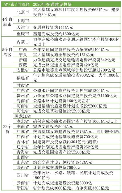 地區(qū)省份
