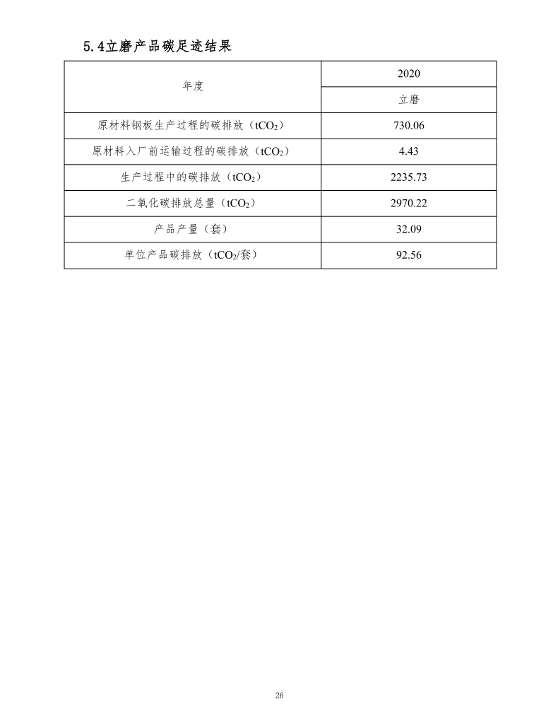 新鄉(xiāng)市長(zhǎng)城機(jī)械有限公司2020年度產(chǎn)碳足跡報(bào)告