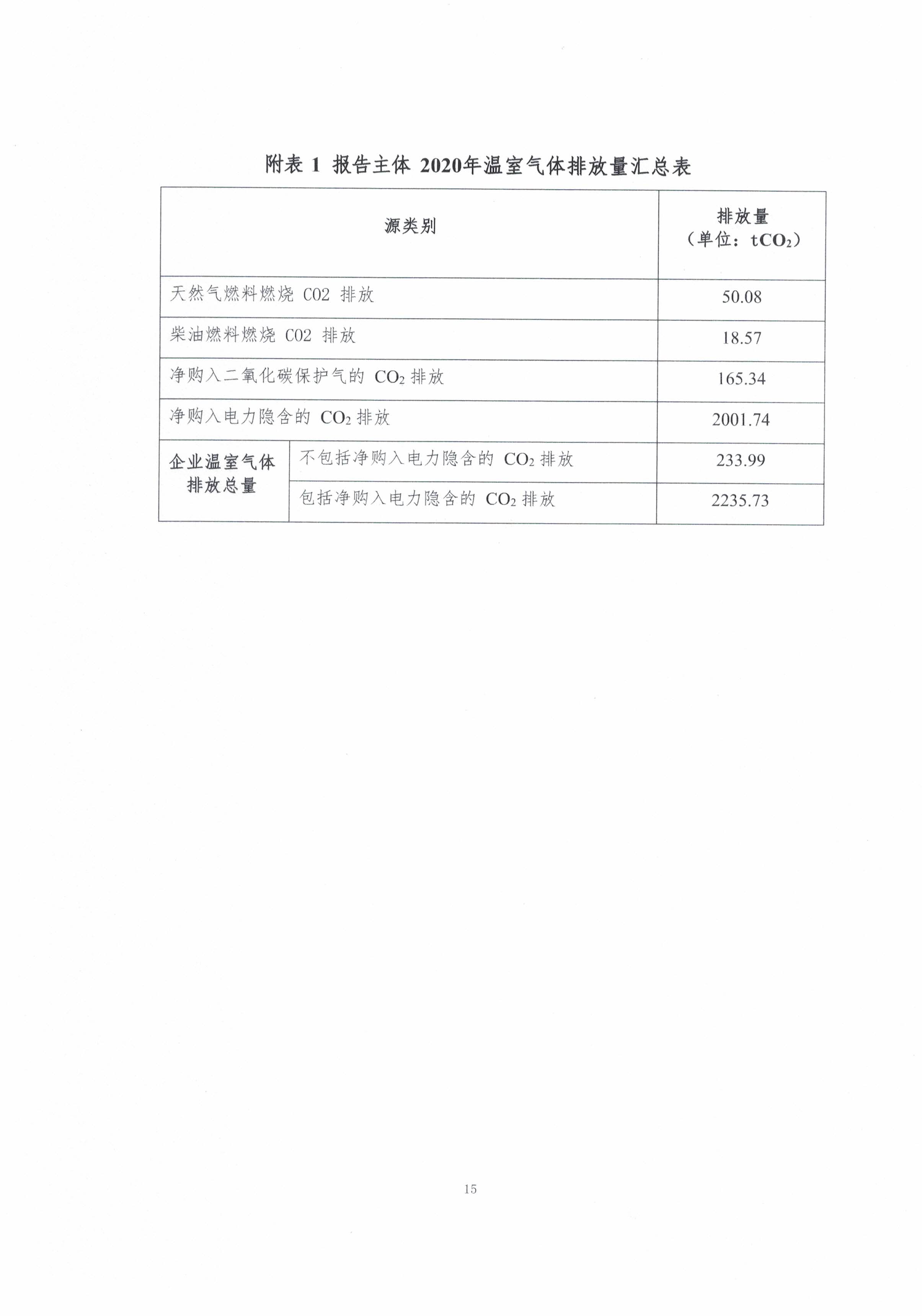 新鄉(xiāng)市長城機械有限公司2020年度溫室氣體排放報告