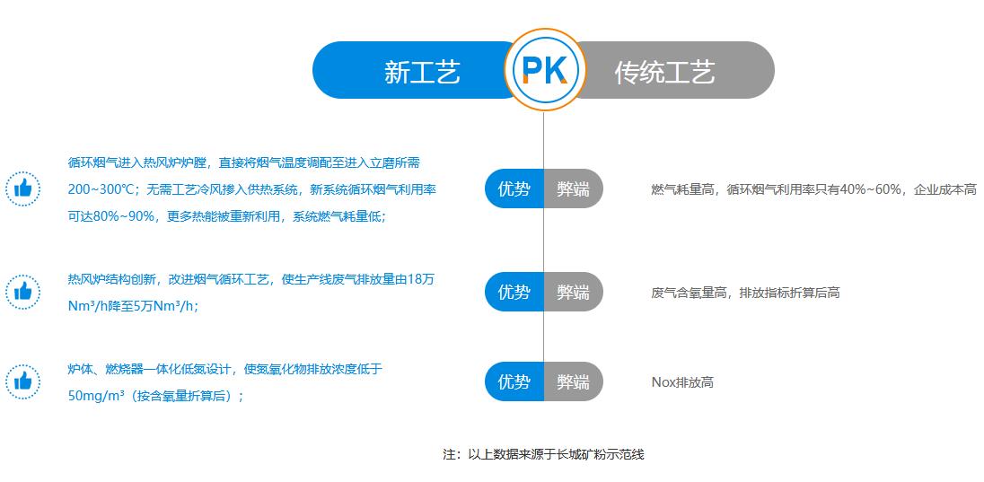 新鄉(xiāng)長城機(jī)械熱風(fēng)爐