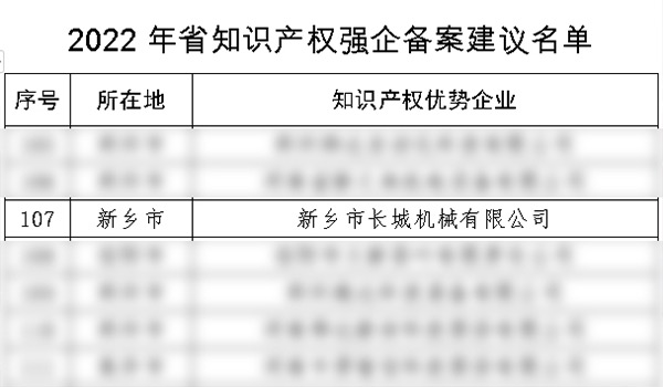 2022年度河南省知識產(chǎn)權(quán)強(qiáng)企備案名單