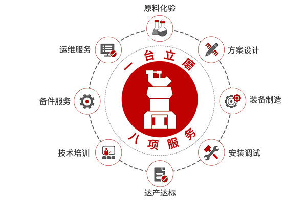 1臺(tái)立磨，8項(xiàng)服務(wù)