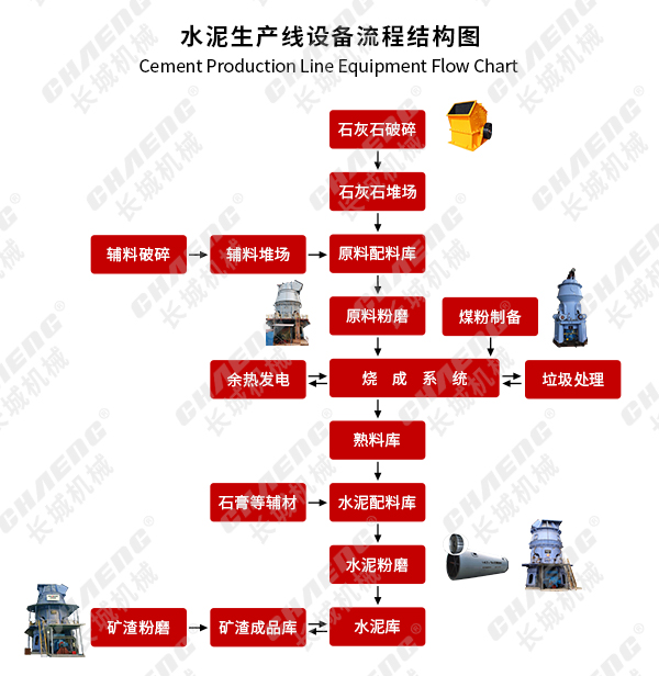 網(wǎng)站用水泥生產(chǎn)線設(shè)備流程結(jié)構(gòu)圖思源黑體.jpg