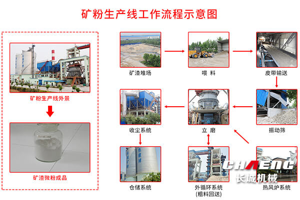 礦粉生產(chǎn)流程示意圖